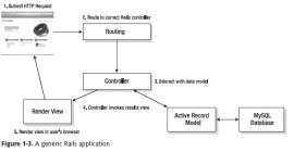 Rails 4.1.6 和 4.0.10 发布  Rails教程 