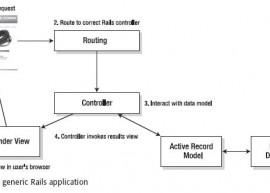 Rails 4.1.6 和 4.0.10 发布  Rails教程 