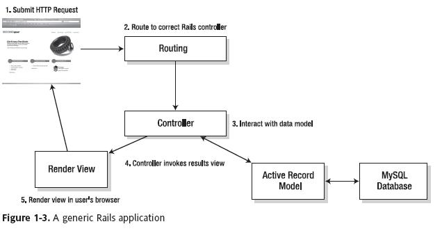 Rails 4.1.6 和 4.0.10 发布  Rails教程 