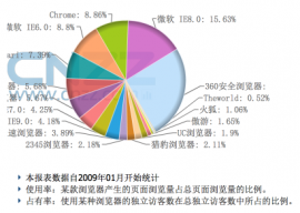 2014年8月份国内主浏览器市场份额排行榜 1