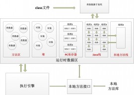 java开发中最最常用的100个Java类 1
