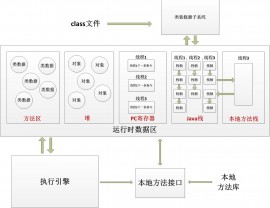 java开发中最最常用的100个Java类 1