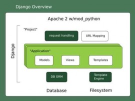 Django 1.7 正式版发布 Django 1.7 下载 
