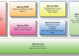 Spring Framework 4.1 GA 发布  Spring Framework 4.1 GA下载 