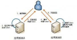 Keycloak 1.0 Final 发布下载  SSO 集成解决方案 