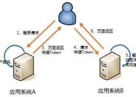 Keycloak 1.0 Final 发布下载  SSO 集成解决方案 