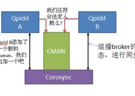 Apache Qpid 0.30发布 企业通讯解决方案 