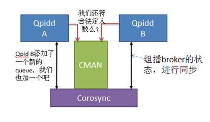 Apache Qpid 0.30发布 企业通讯解决方案 
