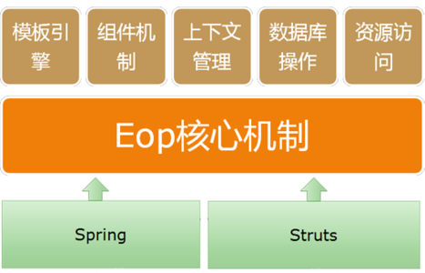 Spring IO Platform 1.0.2 发布  Spring IO Platform 1.0.2下载 