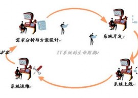 Keycloak 1.0 RC 2 发布下载  SSO 集成解决方案 