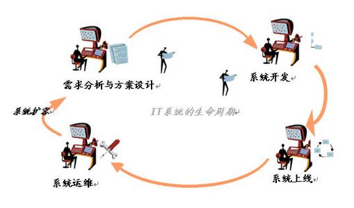 Keycloak 1.0 RC 2 发布下载  SSO 集成解决方案 