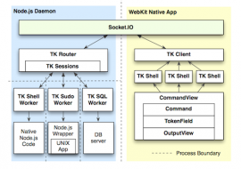 Node.js v0.10.32 (Stable) 发布 