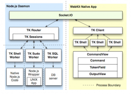 Node.js v0.10.32 (Stable) 发布 
