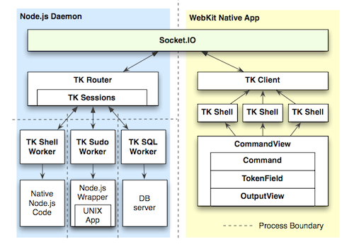 Node.js v0.10.32 (Stable) 发布 