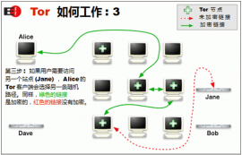 Tor Browser 3.6.5/4.0 Alpha 2 发布下载 1