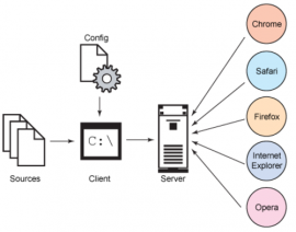 PMD 5.1.3 发布下载  Java代码检查工具 PMD 