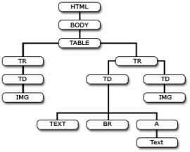 jsoup 1.8.1 发布   HTML解析器 jsoup 