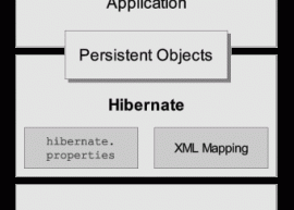 Hibernate OGM 4.1.0.Beta8 发布  Hibernate教程 