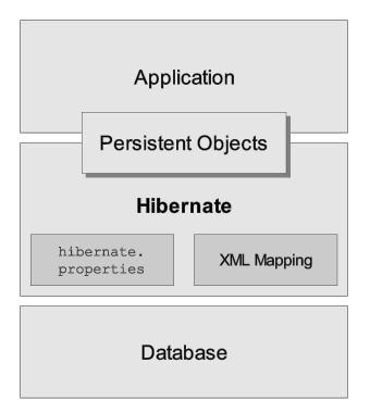 Hibernate OGM 4.1.0.Beta8 发布  Hibernate教程 