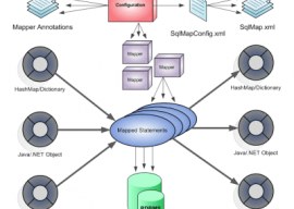 MyBatis 3.2.8 发布    MyBatis 3.2.8 下载     MyBatis教程 