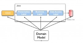 Hibernate Validator 5.2.0.Alpha1 发布 