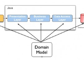 Hibernate Validator 5.2.0.Alpha1 发布 