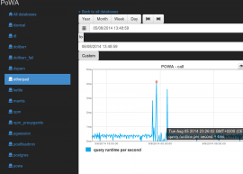 POWA 1.2 发布 POWA 1.2 下载 