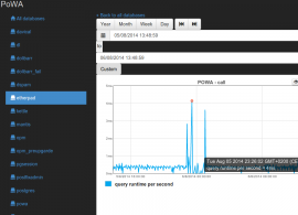 POWA 1.2 发布 POWA 1.2 下载 