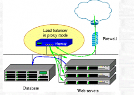 Haproxy 1.5.7 正式发布  Haproxy 1.5.7下载 