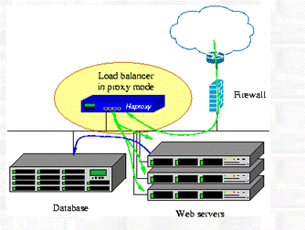 Haproxy 1.5.7 正式发布  Haproxy 1.5.7下载 