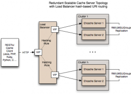 EhCache 2.8.5 发布   EhCache 2.8.5下载 2