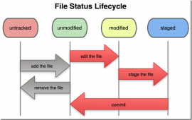 Git 2.1.3 发布  Git使用教程 