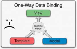 RegularJS 0.2.11 发布下载  JavaScript MVC 框架 