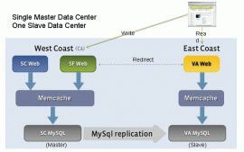 Memcached 1.4.21 发布  Memcached 1.4.21下载 
