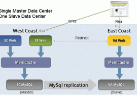 Memcached 1.4.21 发布  Memcached 1.4.21下载 