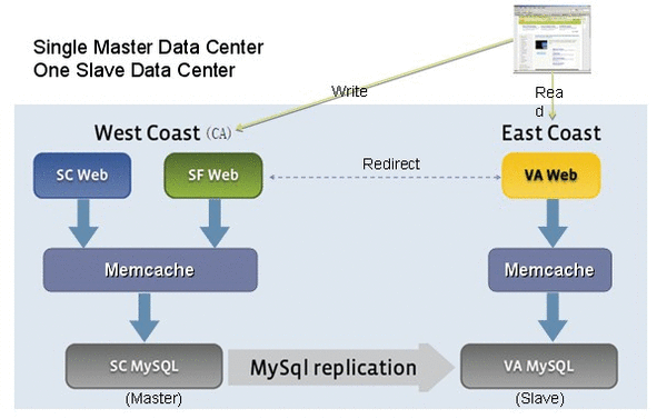 Memcached 1.4.21 发布  Memcached 1.4.21下载 