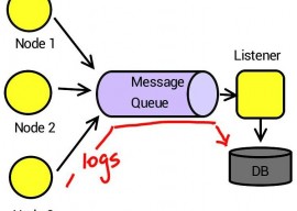 Apache Log4j 2.1 发布  Log4j 2.1下载 