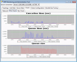JPPF 4.2.4 发布，Java 并行处理框架 