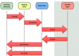 Git 2.2.0 RC2 发布下载   