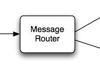 Spring Integration 4.1.0.RELEASE 发布   