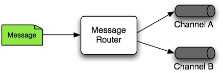 Spring Integration 4.1.0.RELEASE 发布   