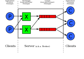 RabbitMQ 3.4.2 发布  RabbitMQ 3.4.2 下载 