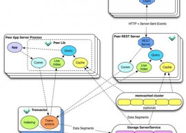 Infinispan 7.0.0.Final 发布 Infinispan 7.0.0.Final下载 
