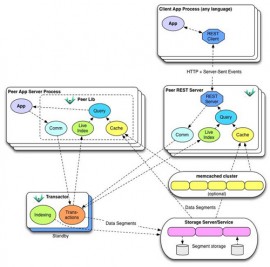 Infinispan 7.0.0.Final 发布 Infinispan 7.0.0.Final下载 