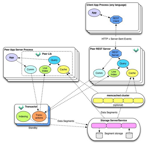 Infinispan 7.0.0.Final 发布 Infinispan 7.0.0.Final下载 
