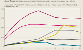 Puma 2.10.2 发布  Puma 2.10.2下载 