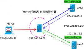 Haproxy 1.5.8 发布  Haproxy 1.5.8 下载 1
