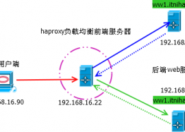 Haproxy 1.5.8 发布  Haproxy 1.5.8 下载 1