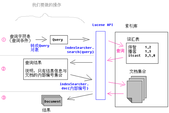 Apache Lucene 4.10.2 发布  Apache Lucene 4.10.2下载地址 