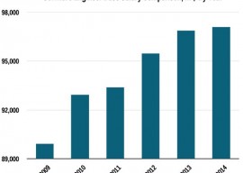 12 大编程语言收入排行榜，Ruby 最高！ 